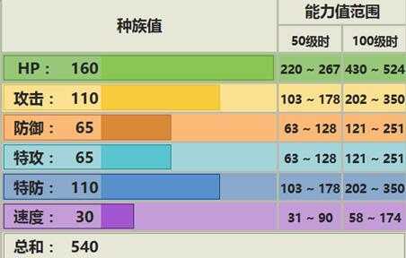 梦幻配招