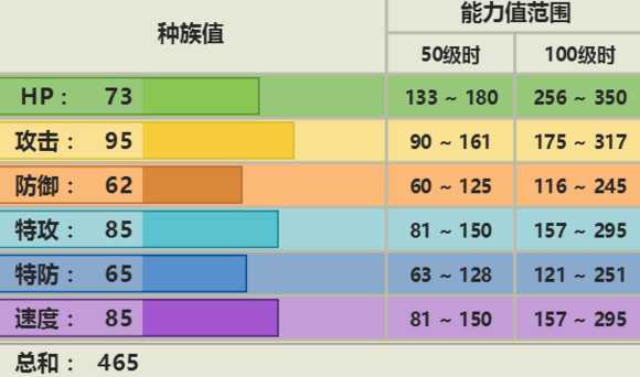 惊角鹿配招