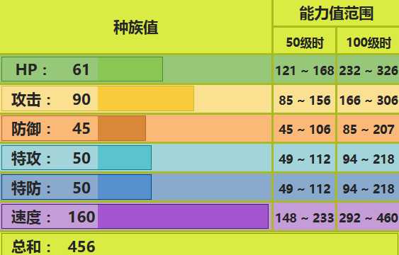 铁面忍者配置