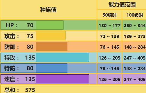 雷电兽配招