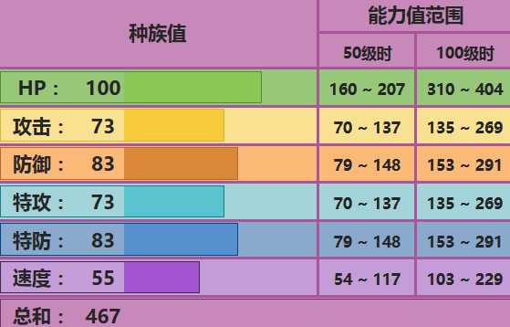 吞食兽配招