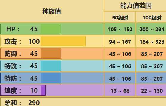大颚蚁配招