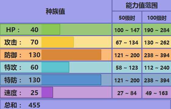 彷徨夜灵配招