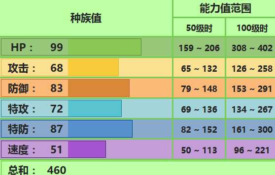 热带龙配招