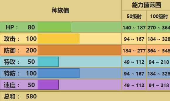 雷吉洛克配招