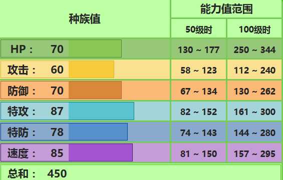 樱花儿配招