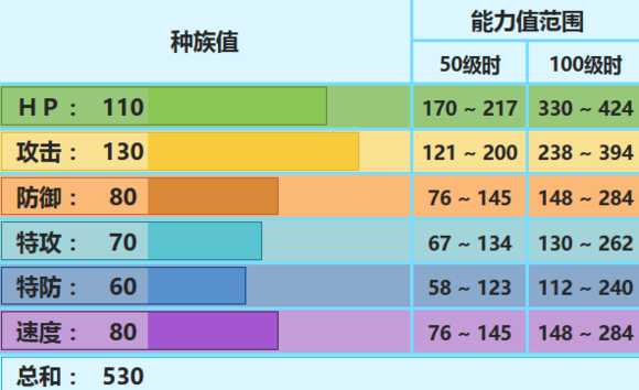 象牙猪配招