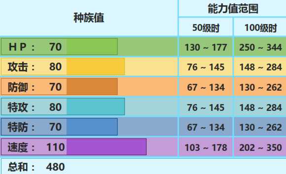 雪妖女配招