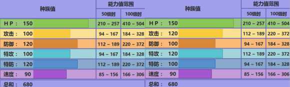 骑拉帝纳配招
