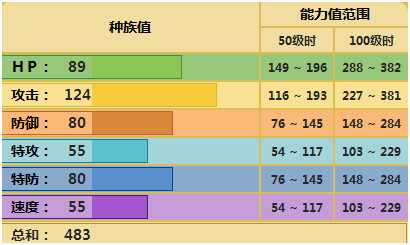 泥偶巨人配招