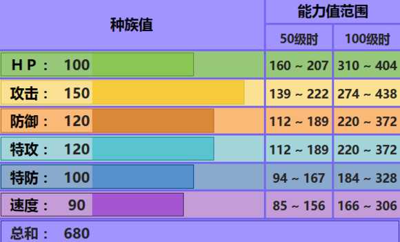 捷克罗姆配招