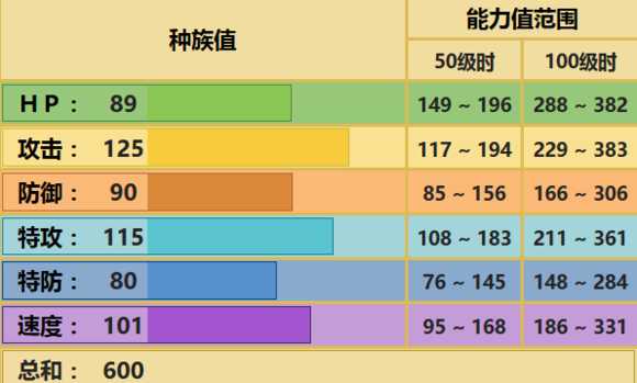 土地云配招
