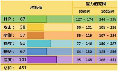 咚咚鼠配招