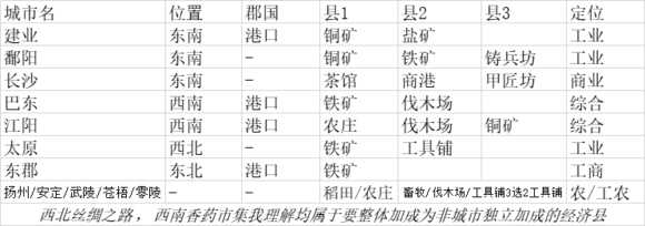 《全面战争：三国》战略打法核心要义分享