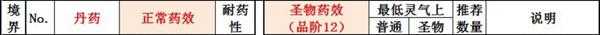 《了不起的修仙模拟器》结丹期好用丹药推荐