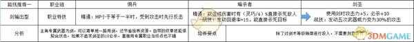 《火焰纹章：风花雪月》主角剑输出型规划路线分享