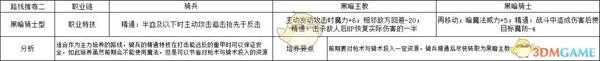 《火焰纹章：风花雪月》修伯特黑暗骑士型规划路线分享