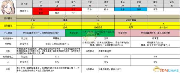 《火焰纹章：风花雪月》梅尔赛德司属性及路线规划分享
