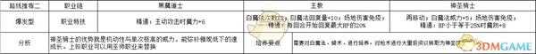 《火焰纹章：风花雪月》雅妮特爆发型玩法路线规划分享