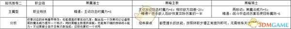 《火焰纹章：风花雪月》洛廉兹主魔型玩法路线规划分享