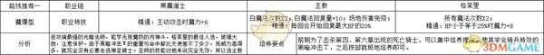 《火焰纹章：风花雪月》莉丝缇亚魔爆型玩法路线规划分享