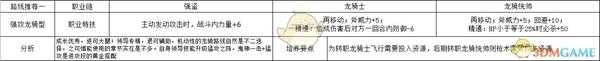 《火焰纹章：风花雪月》西提司强攻龙骑型玩法路线规划分享