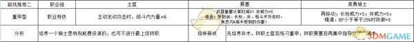 《火焰纹章：风花雪月》吉尔伯特重甲型玩法路线规划分享