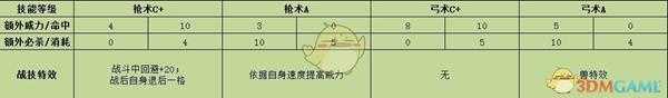 《火焰纹章：风花雪月》萨米亚战技效果介绍