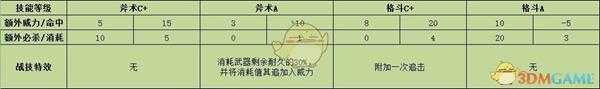 《火焰纹章：风花雪月》阿罗伊斯战技效果介绍