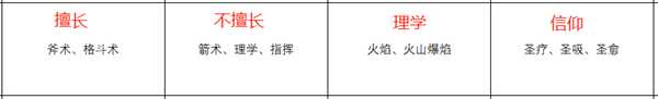 《火焰纹章：风花雪月》卡斯帕尔人物信息表