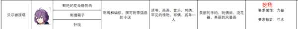 《火焰纹章：风花雪月》贝尔娜提塔人物信息表