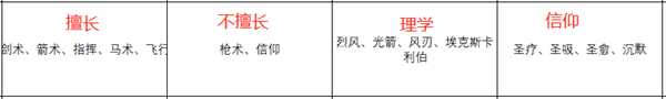 《火焰纹章：风花雪月》库罗德人物信息表