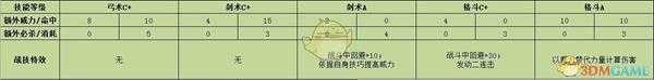 《火焰纹章：风花雪月》菲力克斯战技效果介绍