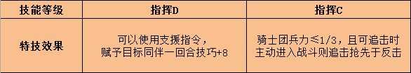 《火焰纹章：风花雪月》杜笃特技效果介绍