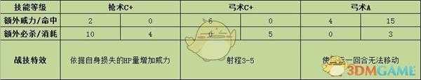《火焰纹章：风花雪月》贝尔娜提塔战技效果介绍