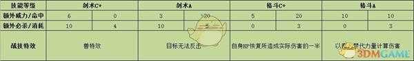 《火焰纹章：风花雪月》主角贝雷特战技效果介绍