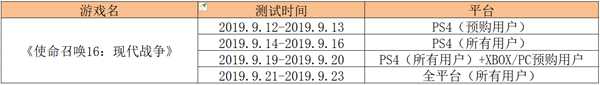 《使命召唤16：现代战争》B测时间一览及免费加速器推荐