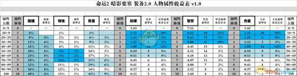 《命运2》暗影要塞第一赛季月球武器指引