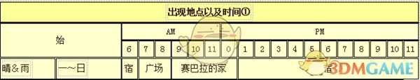 《牧场物语：重聚矿石镇》格雷人物介绍