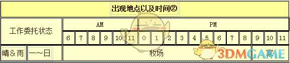《牧场物语：重聚矿石镇》迪米特人物介绍