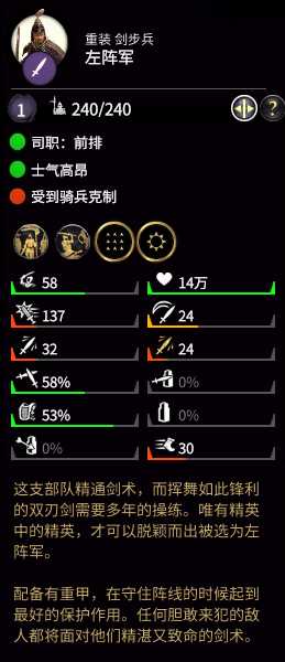 《全面战争：三国》左阵军属性分析