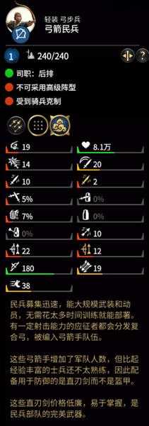 《全面战争：三国》弓箭民兵属性分析