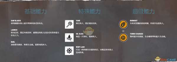 《嗜血边缘》Buttercup（毛妹）人物背景及技能介绍