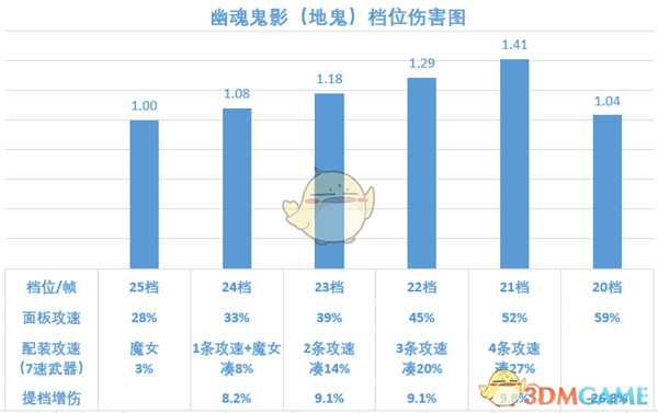 《暗黑破坏神3》2.6.8魂弹技能详解 技能档位伤害分析
