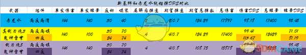 《怪物猎人：世界》激昂金狮重弩配装分享