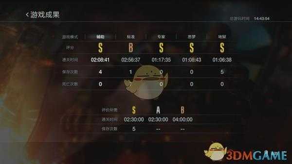 《生化危机3：重置版》[无剧透攻略]RE3简要全成就思路