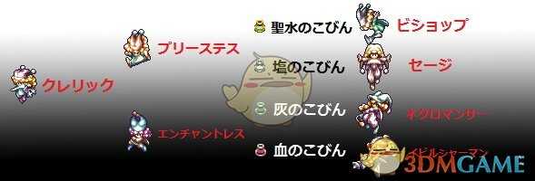 《圣剑传说3：重制版》夏洛特转职介绍