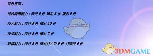 《全面战争：战锤2》库迦实用性分析