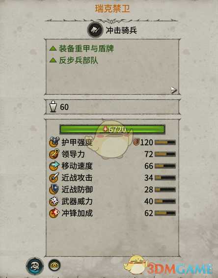 《全面战争：战锤2》瑞克禁卫实用性分析