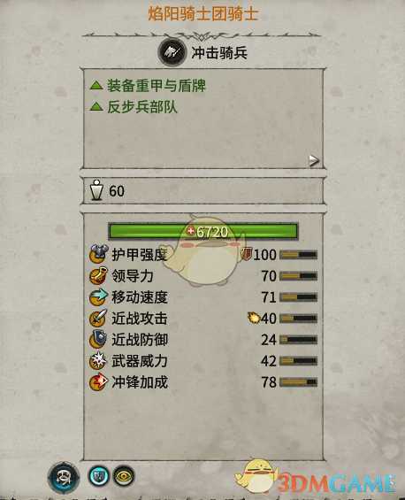 《全面战争：战锤2》焰阳骑士团骑士实用性分析